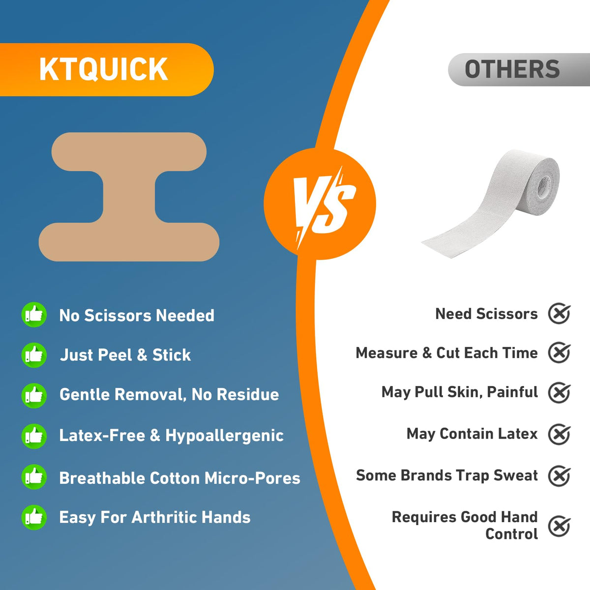Finger Tape Precut, KTQUICK 20&40 PCS Foot Support