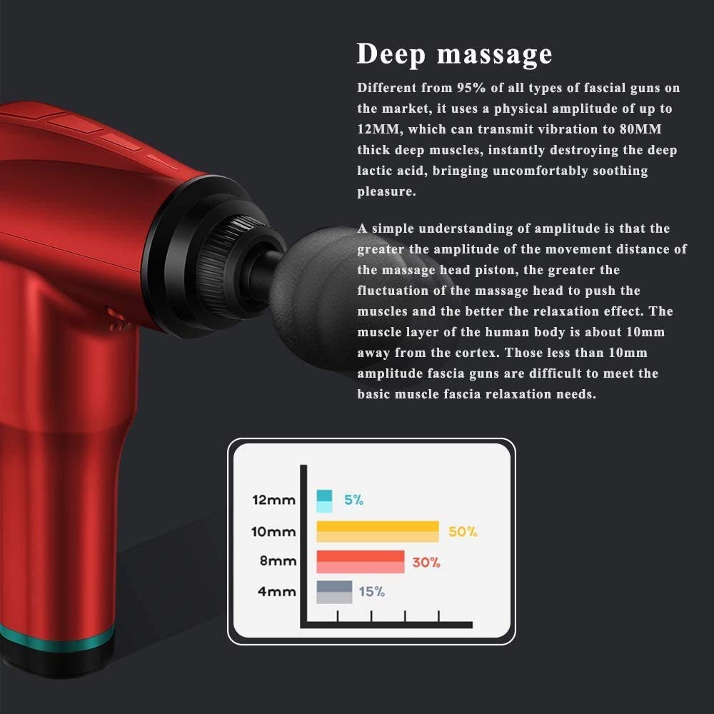 Deep Tissue Massage Gun with 5 Interchangeable Heads for Muscle Recovery