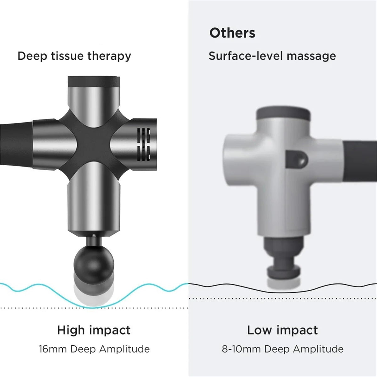 Portable Deep Tissue Massage Gun for Muscle Recovery and Fitness Relief